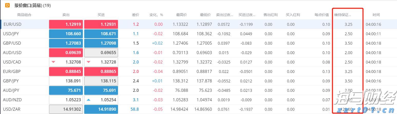 美股异动 | Trade Desk(TTD.US)盘前大跌33% CEO预警大型广告客户受关税冲击