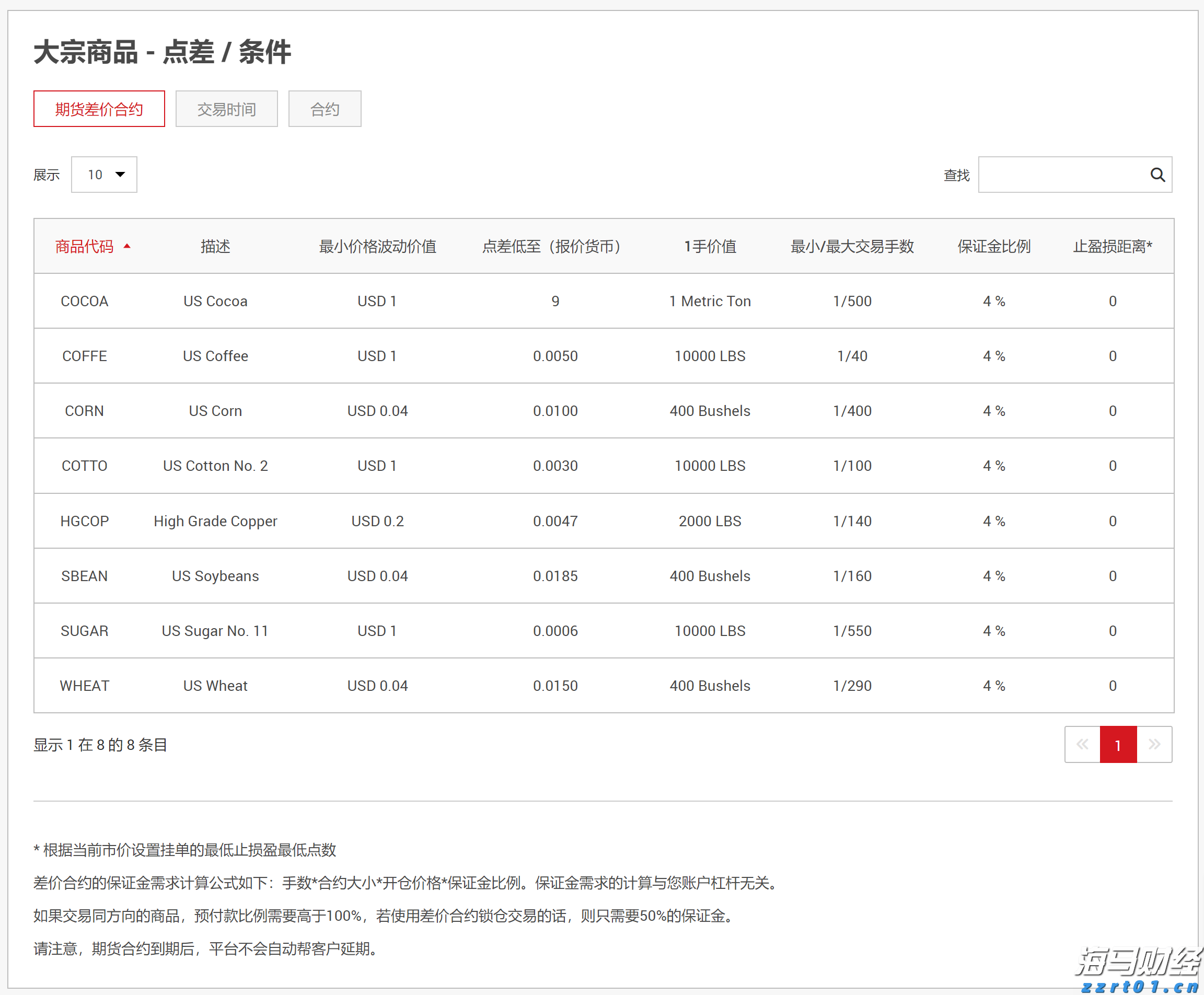 破除不正当交易！医药价格招采信用评价标准更严