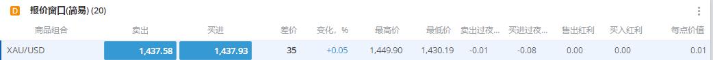 克而瑞地产：2025年7月法拍房供应及成交数据创年内新高