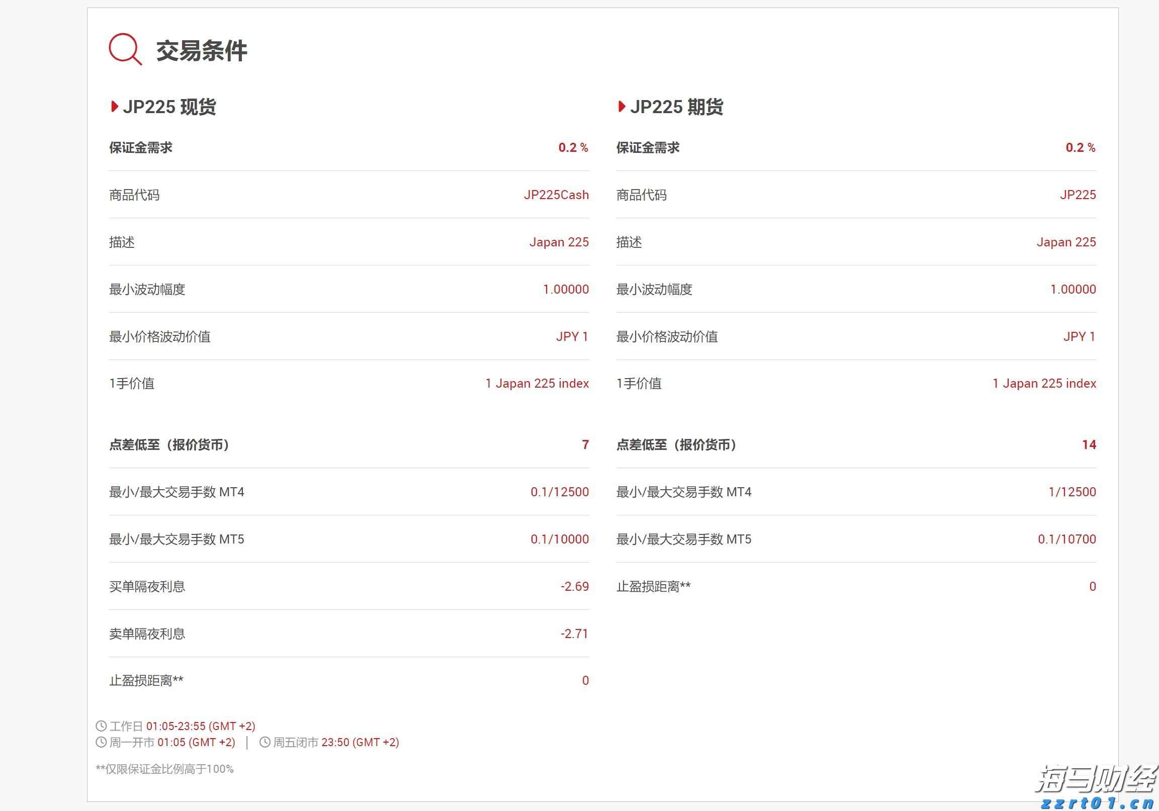 万亿工程引爆水泥需求 1600万吨增量加速从亏损到普涨的“冰与火”之路？