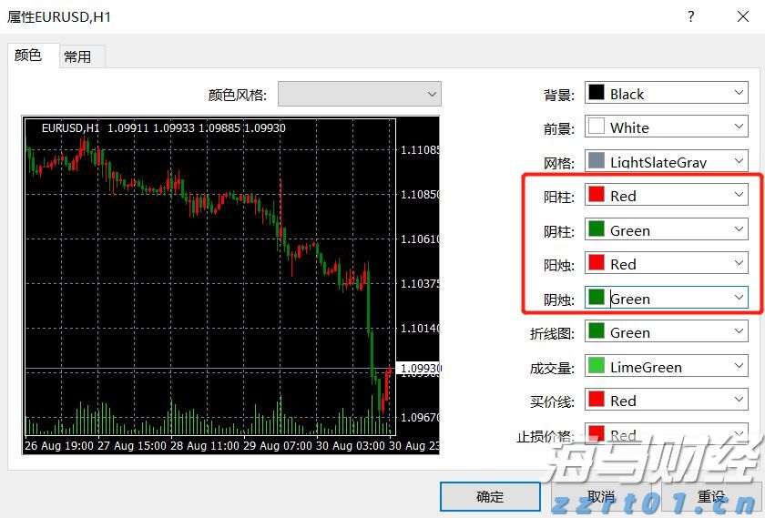 “红色课堂”公共文化免费艺术培训活动举行