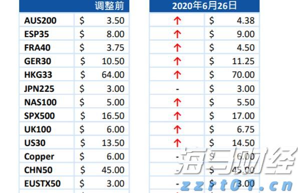 国家统计局：7月规上工业发电量9267亿千瓦时 同比增长3.1%