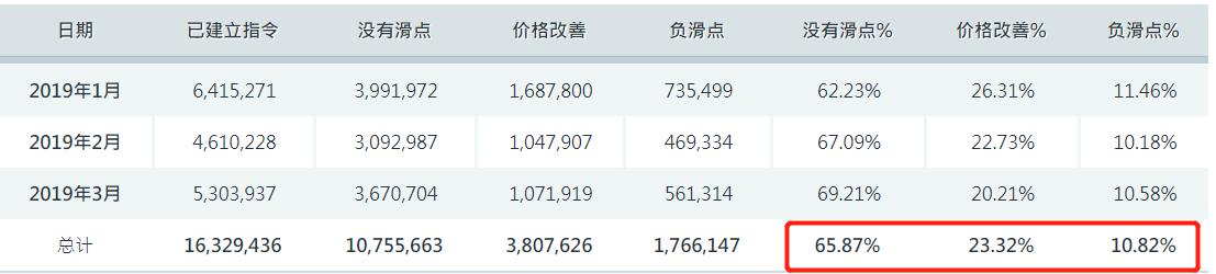 港元拆息整体下滑 隔夜拆息达0.17994%