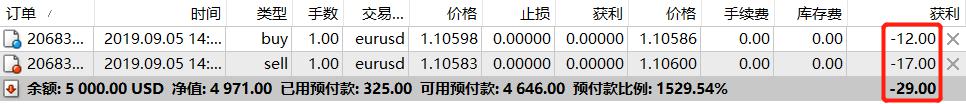 瑞银(UBS.US)CEO回应外汇衍生品亏损：非治理问题, 客户操作不当所致