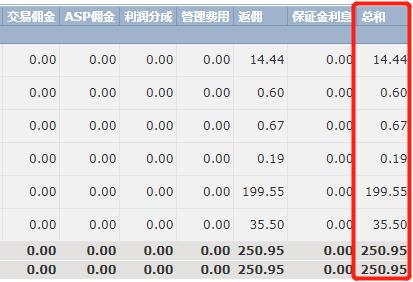 中原王美凤：7月香港新批按揭保险宗数回升7.7% 创一年新高