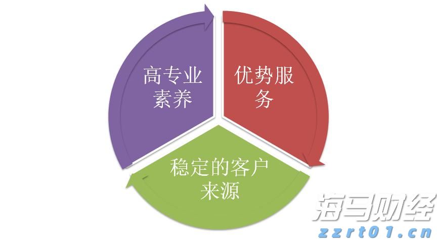 从4000倍的超额认购到单日上涨158%，中慧生物-B（02627）是否成为全球黑天鹅的对冲新资产？