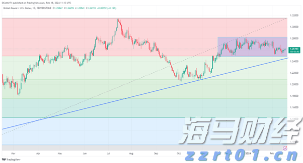 软银(SFTBY.US)财报即将公布：OpenAI投资和“星际之门”项目成为焦点