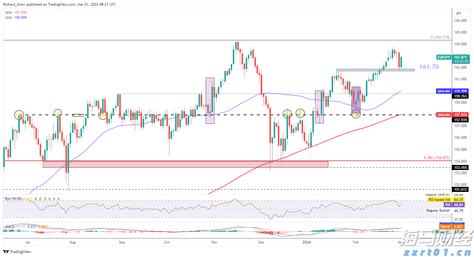 港股开盘 | 恒指高开0.35% 锂矿概念强势