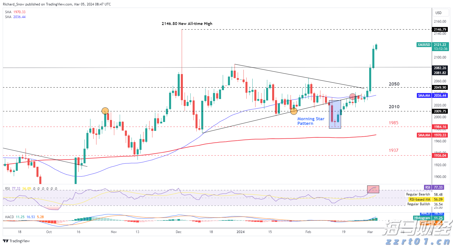 美国豪华汽车出口商Hillhouse Frontier Holdings(HIFI.US)申请在美上市 拟募资600万美元
