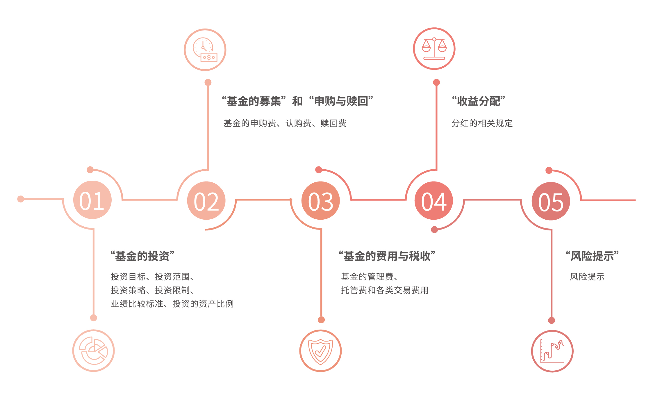 广东召开“618”集中促销期平台企业行政指导会