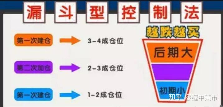 高盛向客户推荐千禧管理公司的股份 投资门槛为100万美元