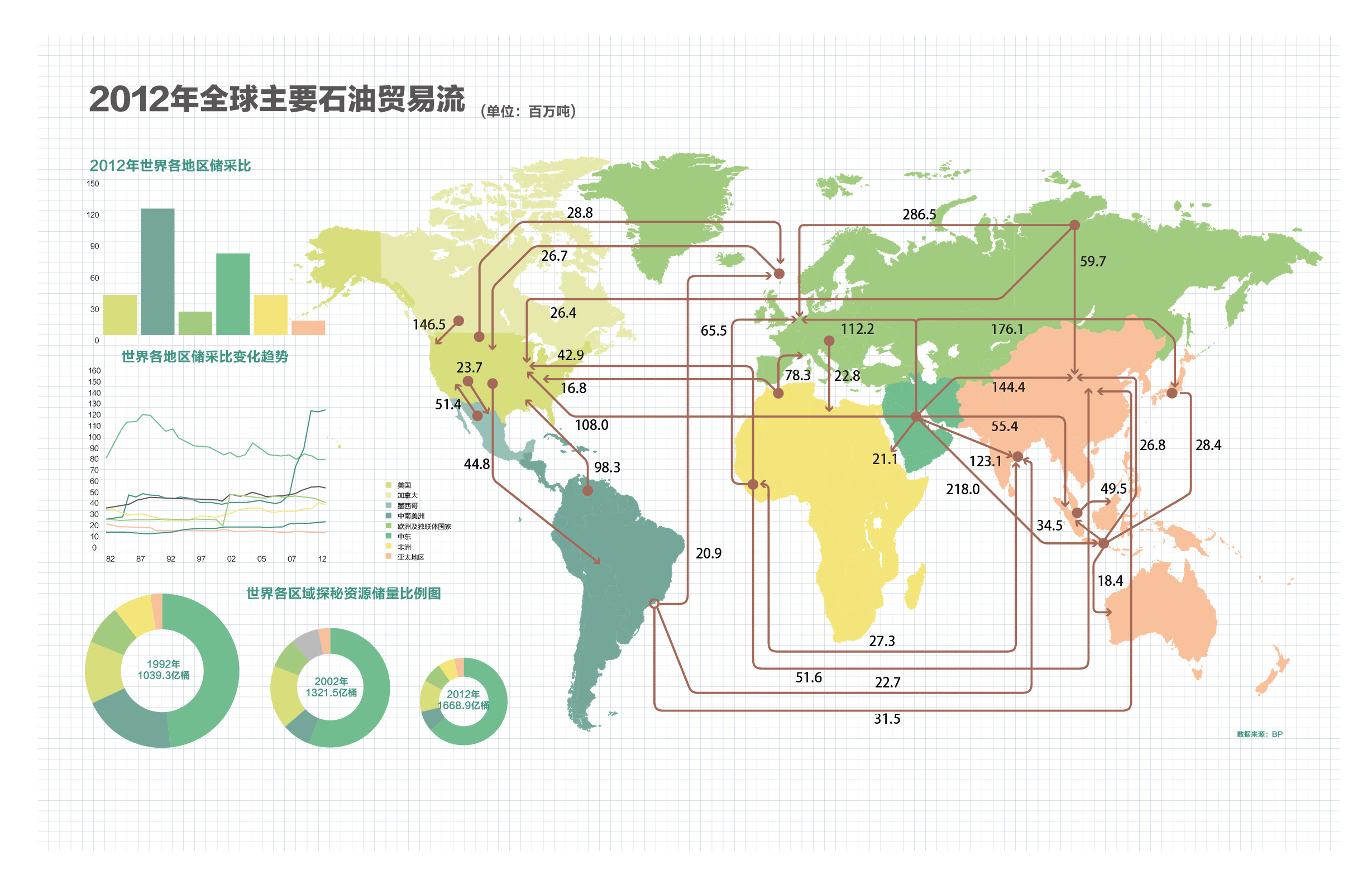 供应过剩忧虑加剧 对冲基金显著减少美国原油看涨押注