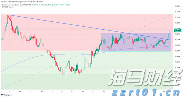 中指研究院：2025年1-7月TOP100房企销售额同比下降13.3%