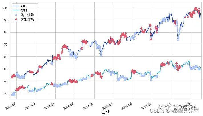 北水动向|北水成交净买入122.07亿 内资继续加仓港股ETF 抢筹盈富基金(02800)超37亿港元