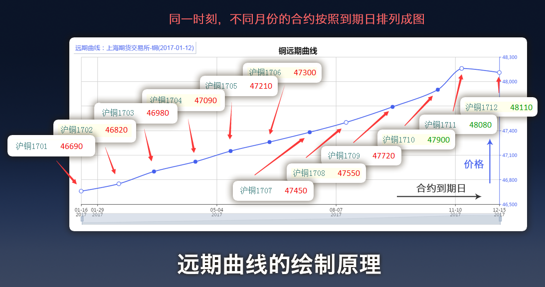 美国消费者信心连续两个月上升 但仍显低迷