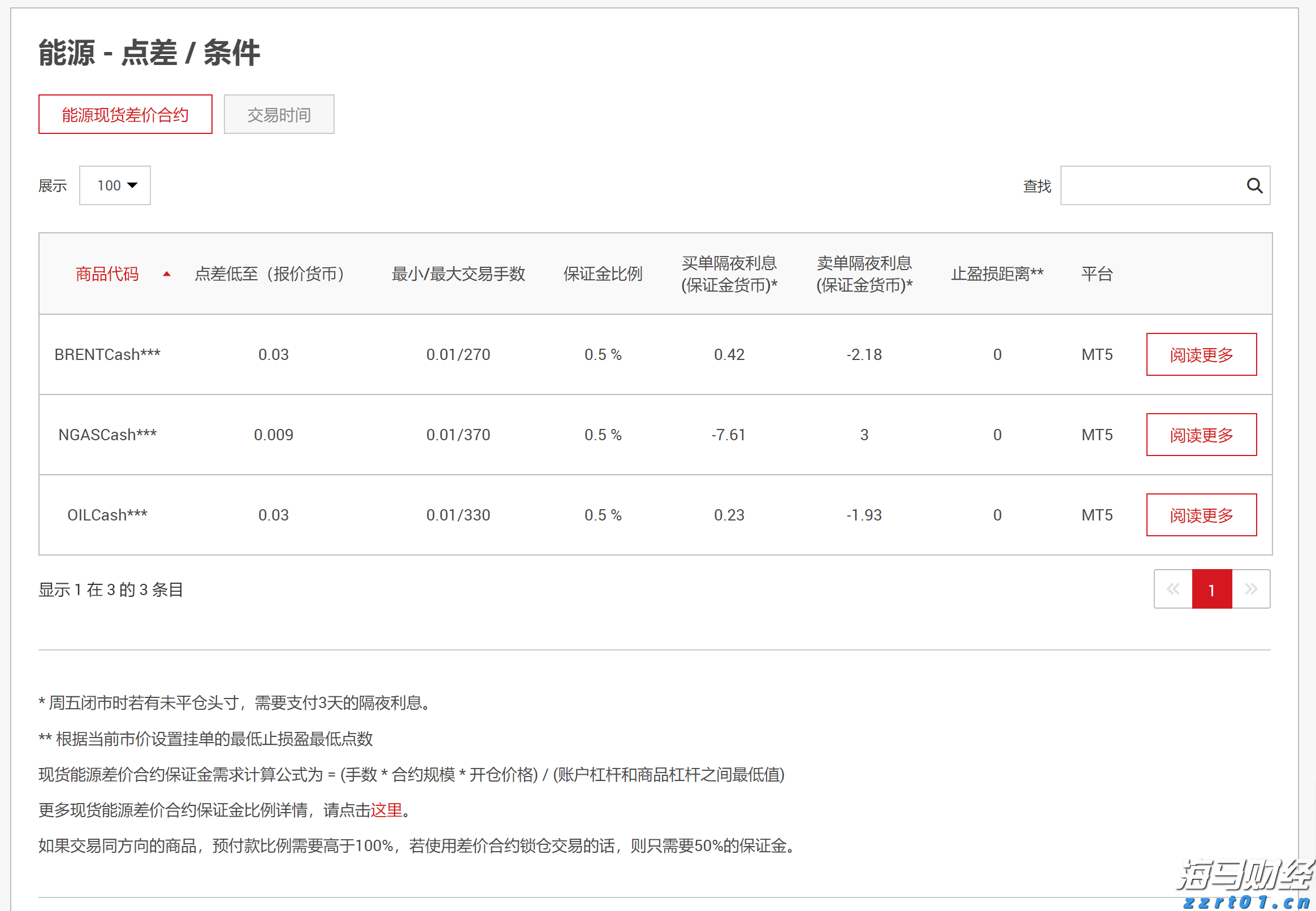 港元拆息全线下滑 1个月息创一周新低