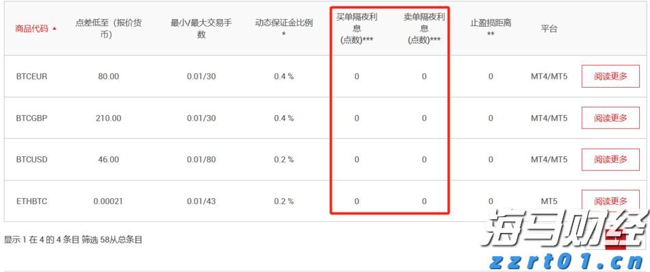 软银(SFTBY.US)以3.75亿美元收购富士康美国电动车工厂 以推动“星际之门”项目进展