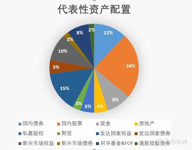 银河证券：美联储人事变动预期升温 市场押注9月降息
