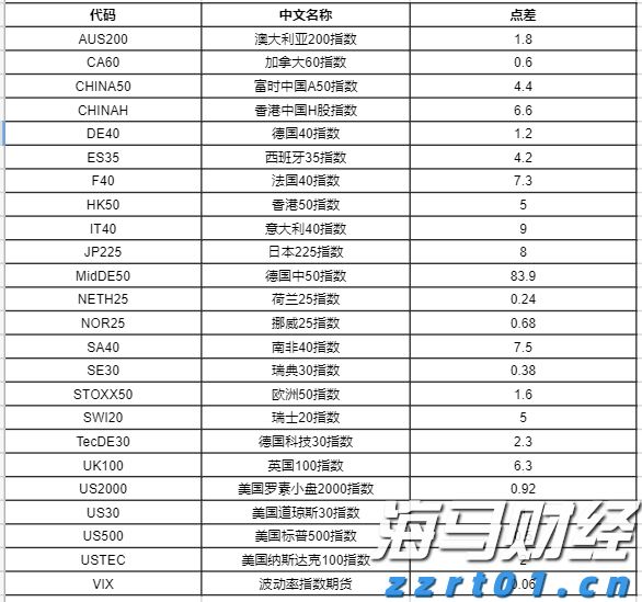 湛江钢铁零碳项目两大核心设备成功吊装就位