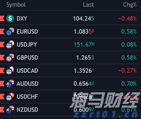 A股收评 | 四大利好助力，沪指重返3700点！创指上涨2.61% 反内卷主线显著强化