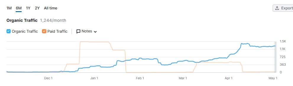 亚马逊(AMZN.US)停止在谷歌(GOOGL.US)旗下电商平台Google Shopping投放广告