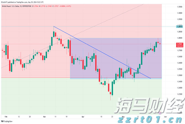 A股公告精选 | 药明康德(603259.SH)调整股份回购价格不超114.15元/股