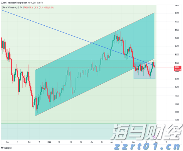 1.75%或是终点利率？市场押注欧央行12月降息后终结宽松周期