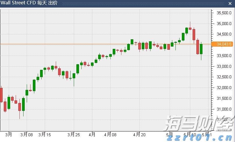 瑞银Q2减持美股科技股，聚焦纳斯达克100指数回调