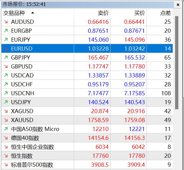 兴业银行助力首批科技创新债券发行